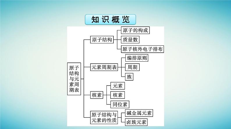 浙江专版2023_2024学年新教材高中化学第4章物质结构元素周期律第1节原子结构与元素周期表第1课时原子结构课件新人教版必修第一册第6页