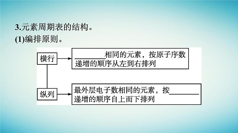 浙江专版2023_2024学年新教材高中化学第4章物质结构元素周期律第1节原子结构与元素周期表第2课时元素周期表核素课件新人教版必修第一册第6页