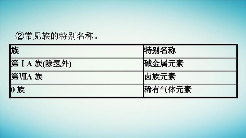 浙江专版2023_2024学年新教材高中化学第4章物质结构元素周期律第1节原子结构与元素周期表第2课时元素周期表核素课件新人教版必修第一册第8页