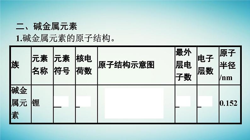 浙江专版2023_2024学年新教材高中化学第4章物质结构元素周期律第1节原子结构与元素周期表第3课时原子结构与元素的性质课件新人教版必修第一册05