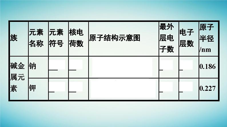 浙江专版2023_2024学年新教材高中化学第4章物质结构元素周期律第1节原子结构与元素周期表第3课时原子结构与元素的性质课件新人教版必修第一册06