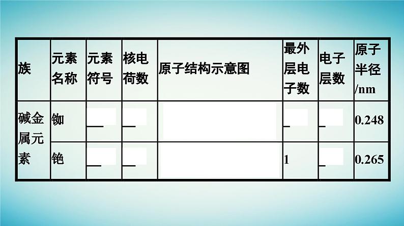 浙江专版2023_2024学年新教材高中化学第4章物质结构元素周期律第1节原子结构与元素周期表第3课时原子结构与元素的性质课件新人教版必修第一册07