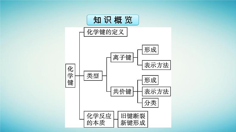 浙江专版2023_2024学年新教材高中化学第4章物质结构元素周期律第3节化学键第1课时离子键课件新人教版必修第一册06