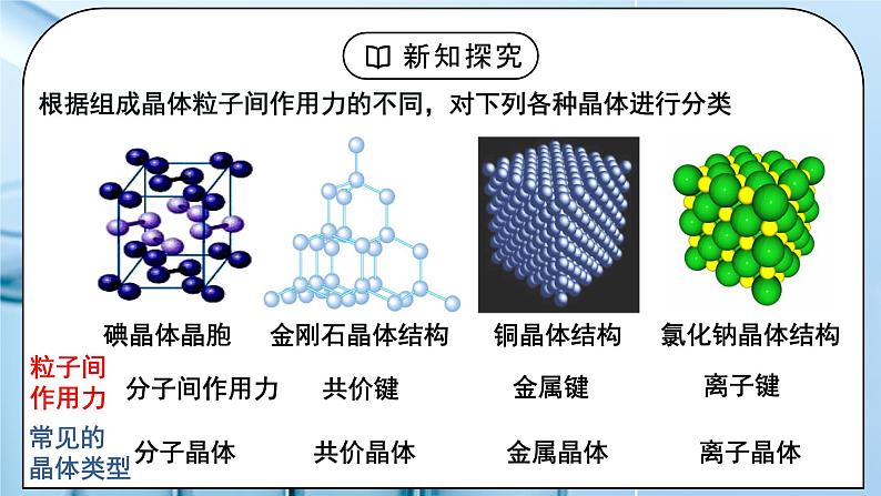 【核心素养】人教版高中化学选修二 《分子晶体与共价晶体 》第一课时 课件+教学设计（含教学反思）05