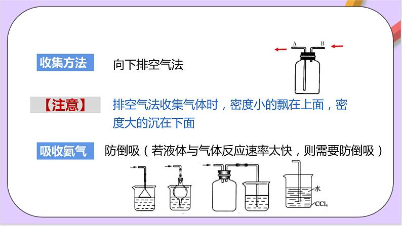 5.2.2氨气 课件+分层作业（原卷+解析卷）07