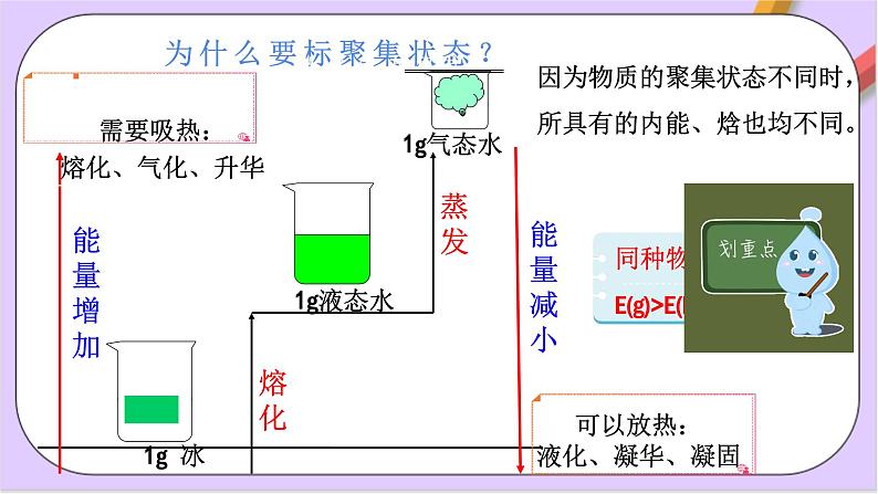 6.1.4热化学方程式 课件+分层作业（原卷+解析卷）08