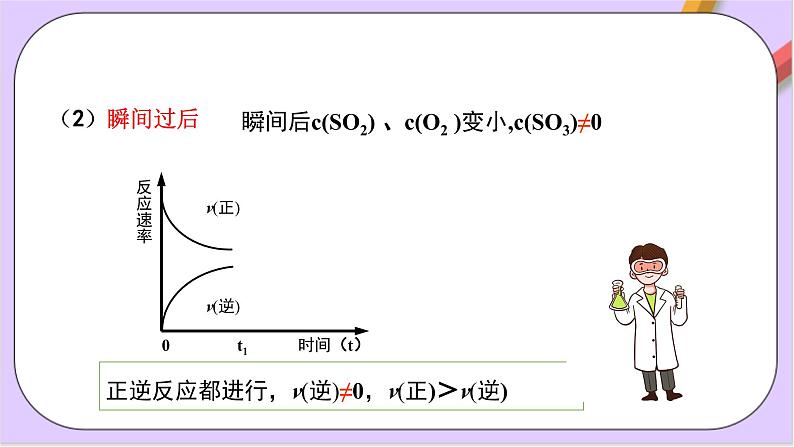 6.2.2化学反应限度课件+分层作业（原卷+解析卷）06