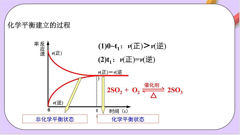 6.2.2化学反应限度课件+分层作业（原卷+解析卷）08