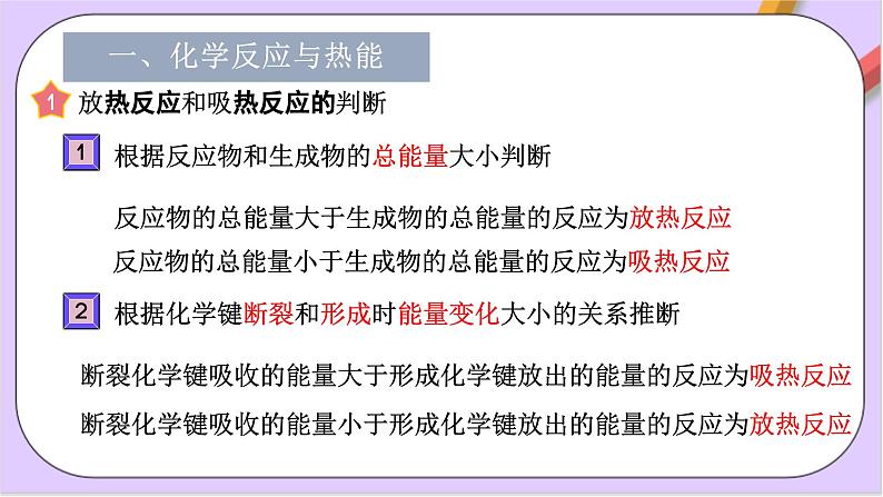 第六章化学反应与能量变化  课件+单元测试+知识清单04