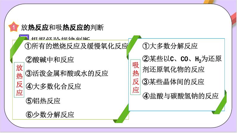 第六章化学反应与能量变化  课件+单元测试+知识清单05