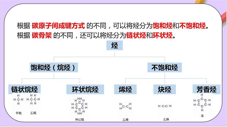 7.2.2烃  课件+分层作业（原卷+解析卷）06