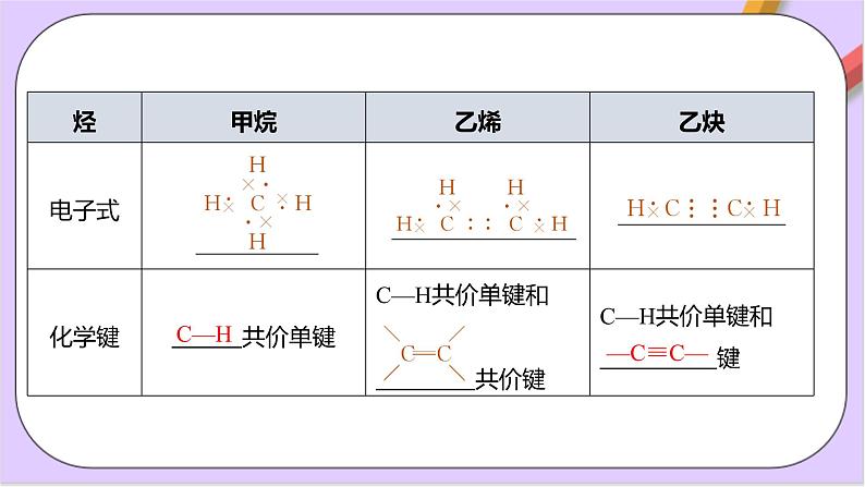 7.2.2烃  课件+分层作业（原卷+解析卷）08