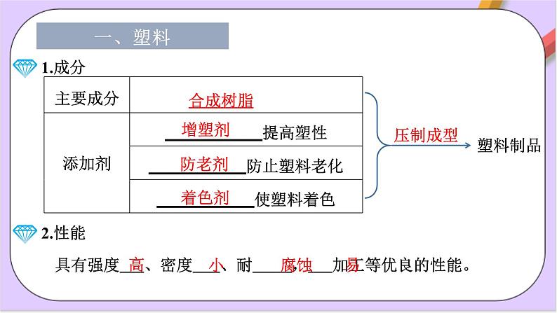 7.2.3有机高分子材料  课件+分层作业（原卷+解析卷）04