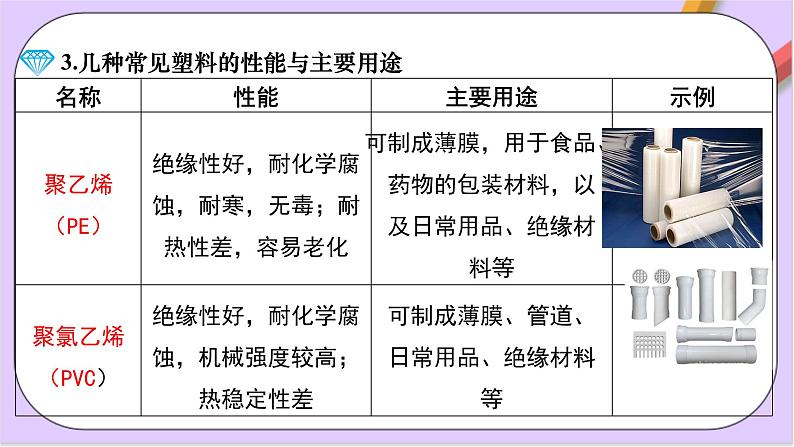 7.2.3有机高分子材料  课件+分层作业（原卷+解析卷）05