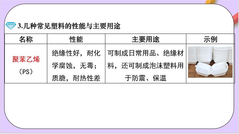 7.2.3有机高分子材料  课件+分层作业（原卷+解析卷）06