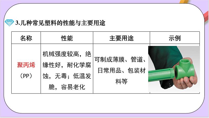 7.2.3有机高分子材料  课件+分层作业（原卷+解析卷）08