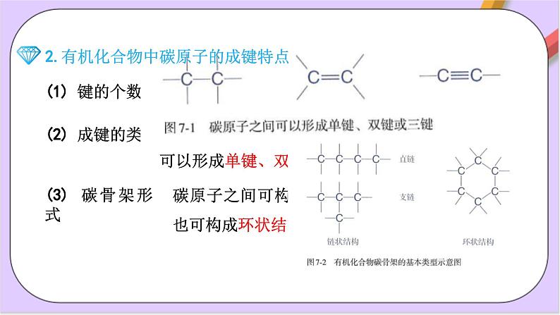 第七章有机化合物复习  课件第5页