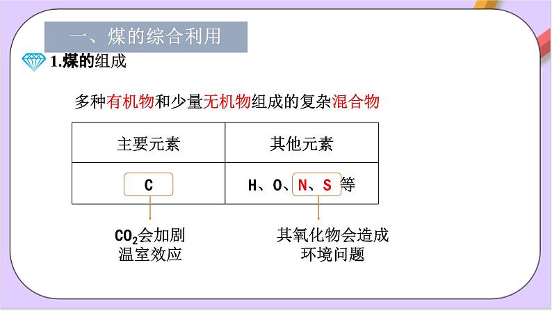 8.1.3煤、石油和天然气的综合利用课件+分层作业（原卷+解析卷）04