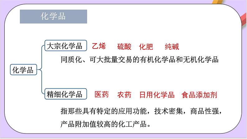 8.2.1化肥、农药的合理施用及合理用药  课件第2页