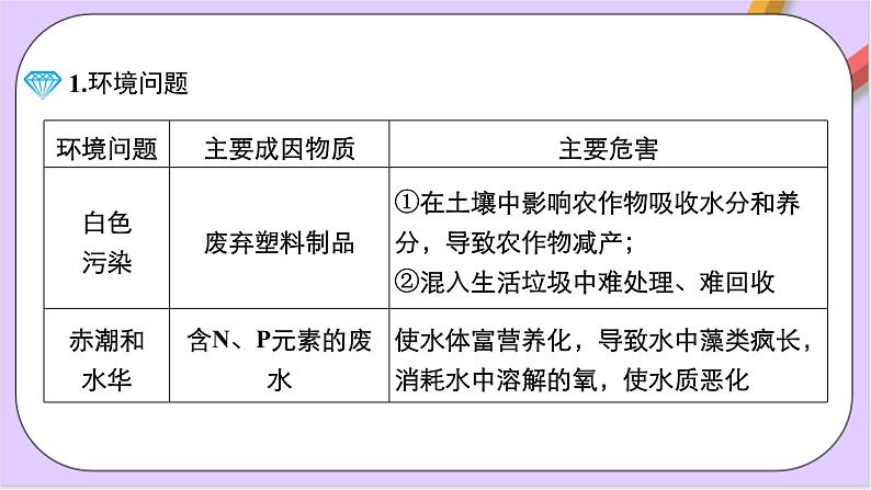 8.3环境保护与绿色化学  课件+分层作业（原卷+解析卷）06