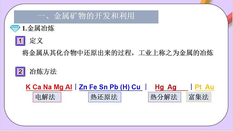 第八章化学与可持续发展  课件+单元测试+知识清单04