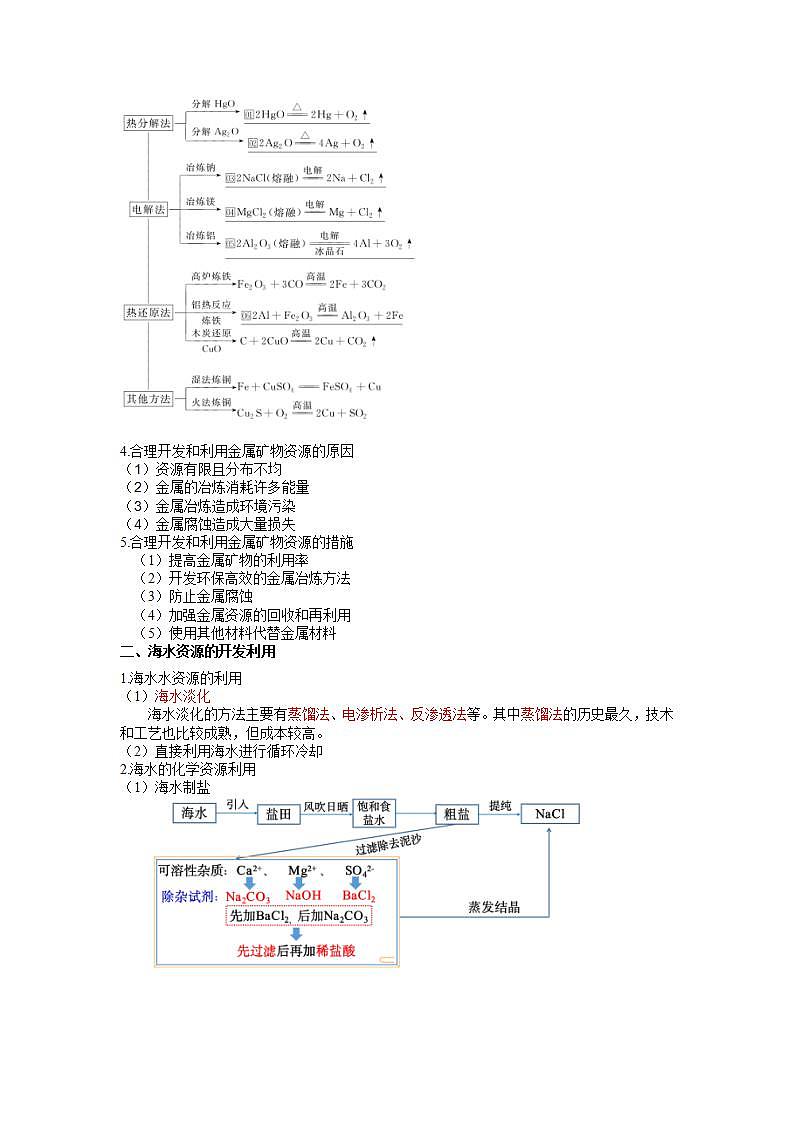 第八章化学与可持续发展  课件+单元测试+知识清单02