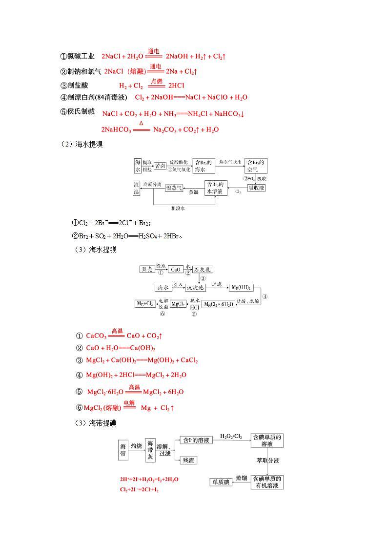 第八章化学与可持续发展  课件+单元测试+知识清单03