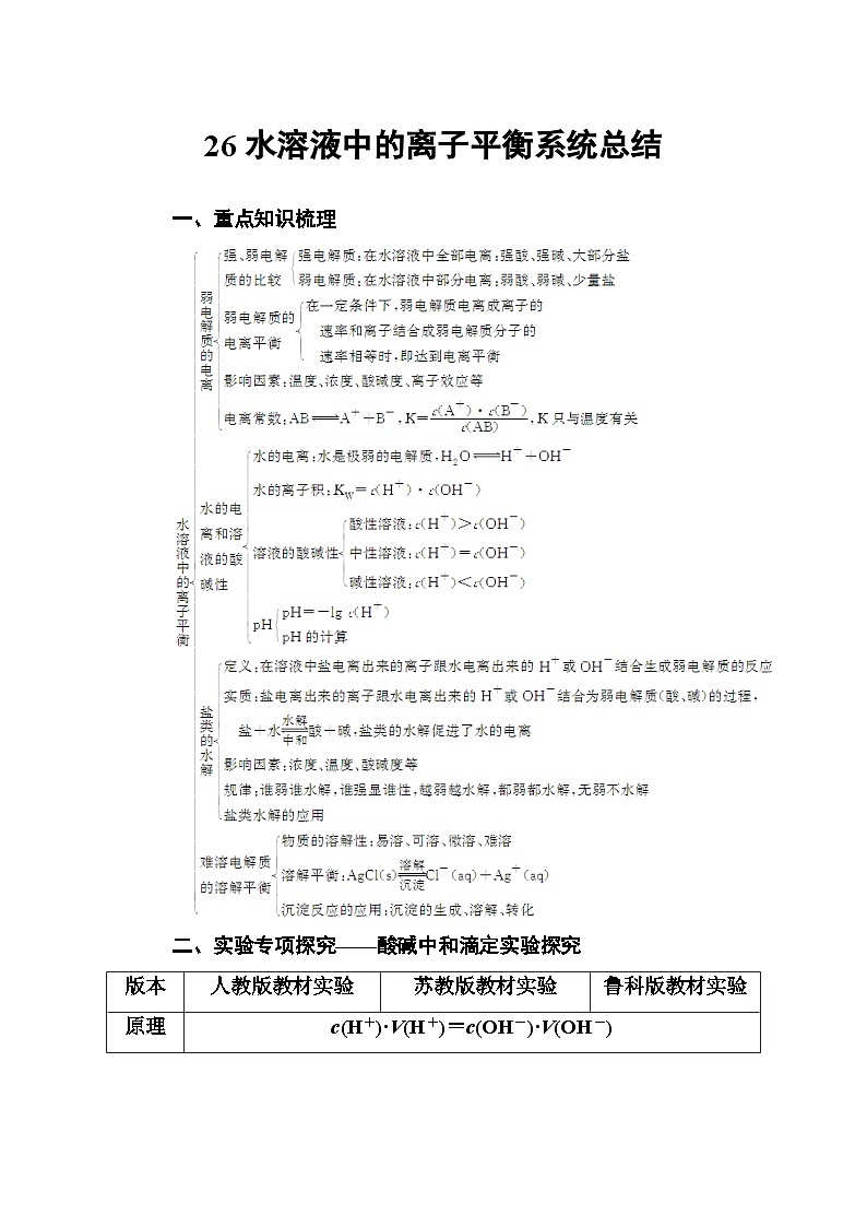2022年高三化学寒假练习题：26水溶液中的离子平衡系统总结 Word版含答案第1页