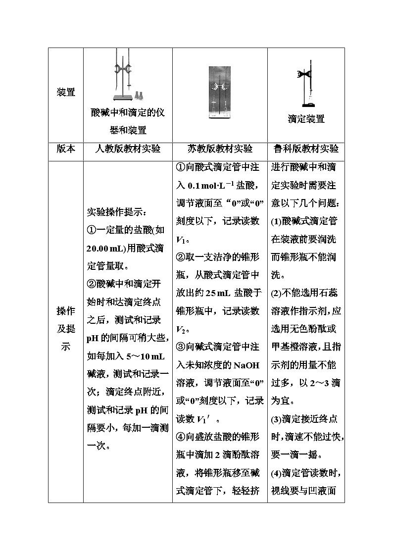 2022年高三化学寒假练习题：26水溶液中的离子平衡系统总结 Word版含答案第2页