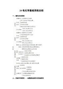 2022年高三化学寒假练习题：28电化学基础系统总结 Word版含答案