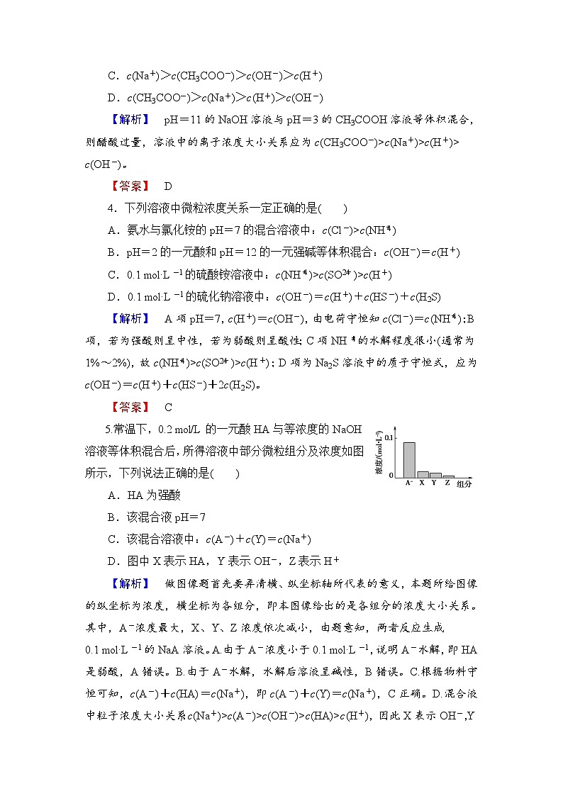 2022年高三化学寒假学业分层测评：11溶液中粒子浓度的关系+Word版含解析第2页