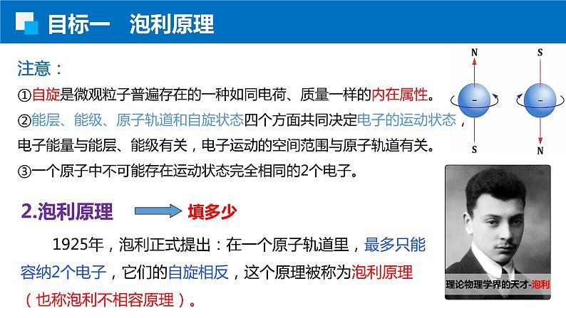 1.1.4泡利原理 洪特规则 能量最低原理（人教版高二化学选择性必修2）课件PPT03