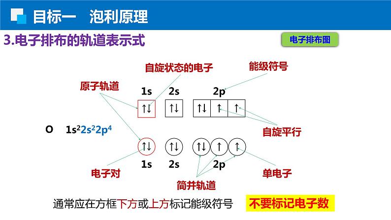 1.1.4泡利原理 洪特规则 能量最低原理（人教版高二化学选择性必修2）课件PPT04