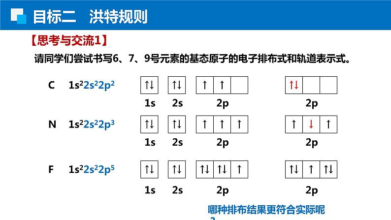 1.1.4泡利原理 洪特规则 能量最低原理（人教版高二化学选择性必修2）课件PPT07