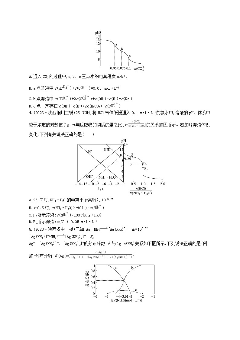 适用于老高考旧教材2024版高考化学二轮复习热点提速练12电解质溶液中的图像及分析（附解析）02