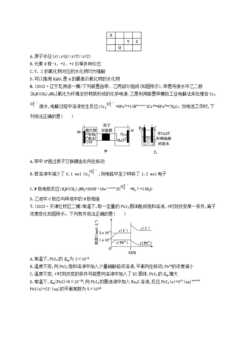 适用于老高考旧教材2024版高考化学二轮复习选择题专项练十（附解析）第2页