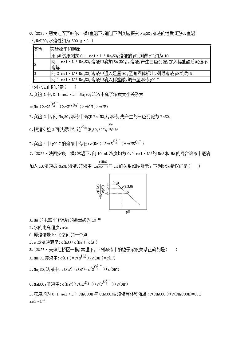 适用于老高考旧教材2024版高考化学二轮复习专题8水溶液中的离子反应与平衡（附解析）第2页