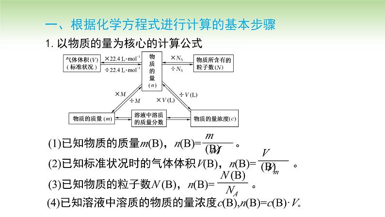 人教版高中化学必修一课件 3.2.2 物质的量在化学方程式计算中的应用（课件）第3页