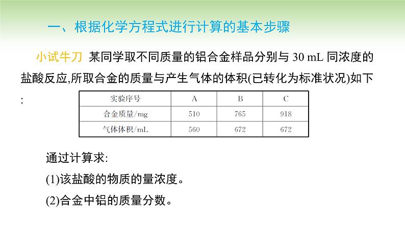 人教版高中化学必修一课件 3.2.2 物质的量在化学方程式计算中的应用（课件）第5页