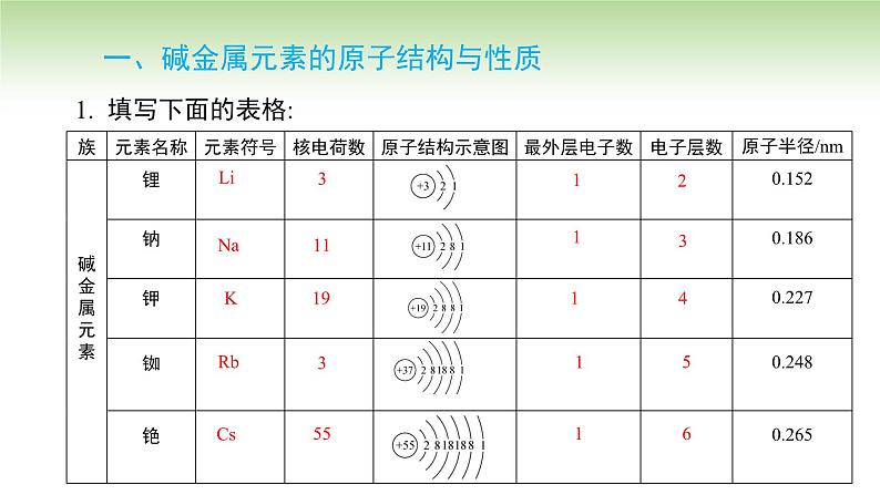 人教版高中化学必修一课件 4.1.3 碱金属元素的性质与原子结构（课件）03