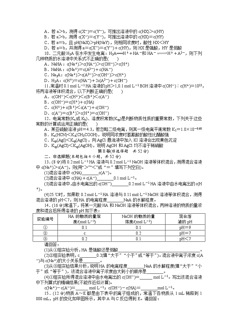 2022年高三化学寒假单元测试：05水溶液中的离子平衡（A卷） Word版含解析02