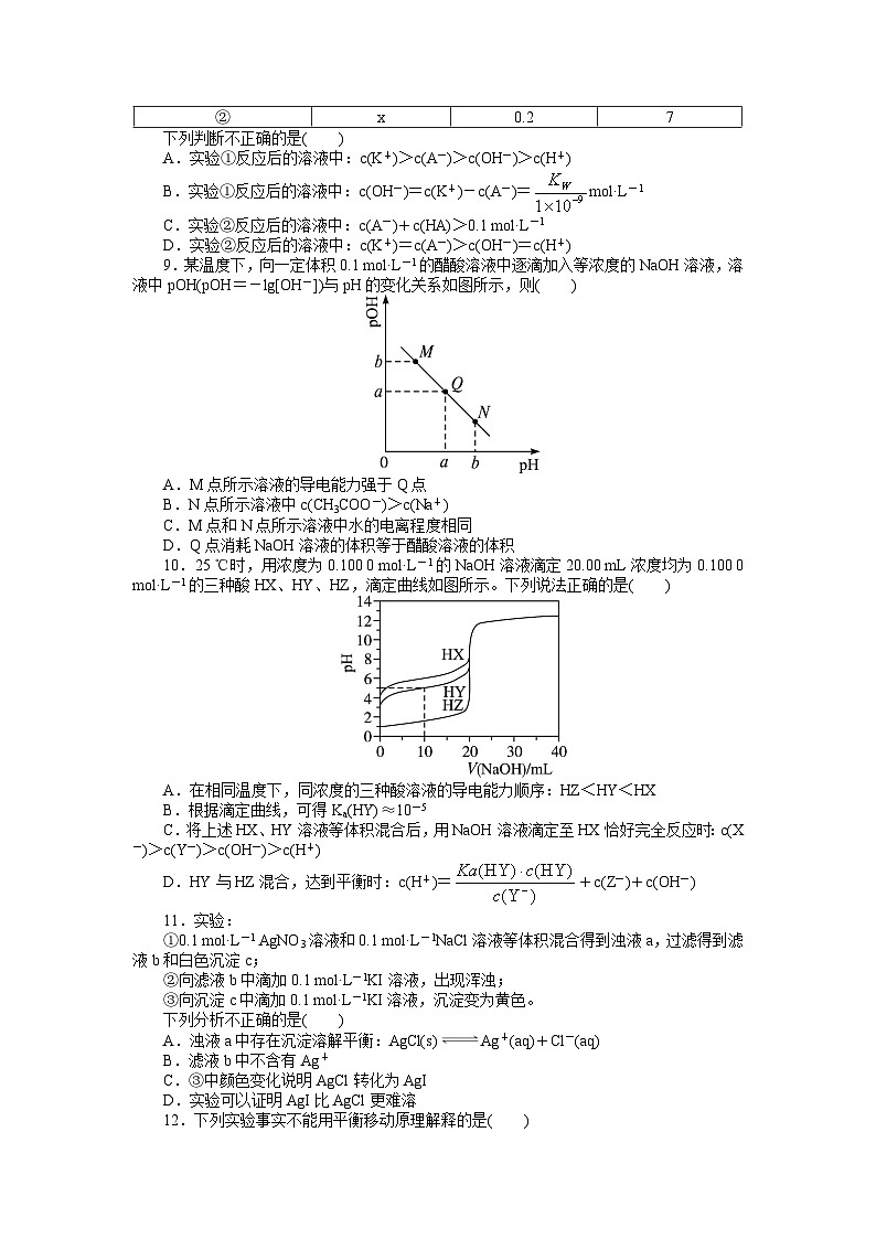 2022年高三化学寒假单元测试：06水溶液中的离子平衡（B卷） Word版含解析02