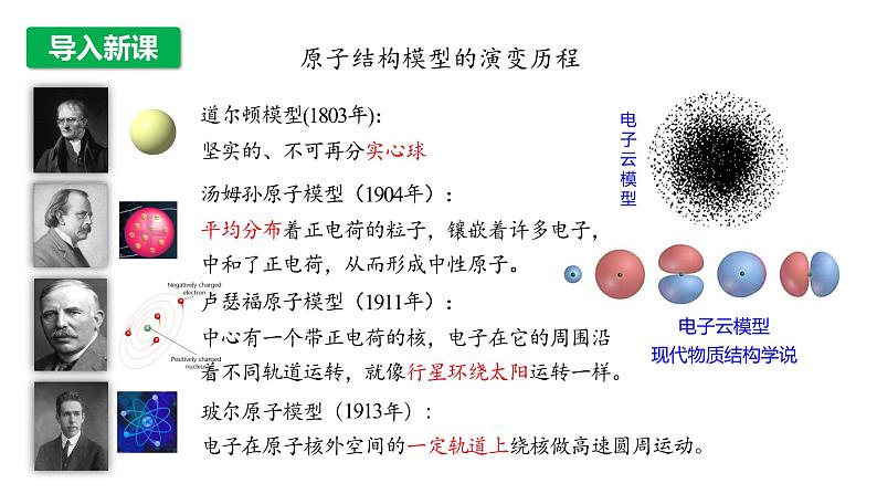 4.1.1原子结构核外电子排布课件 人教版（2019）必修第一册03