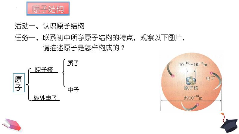 4.1.1原子结构核外电子排布课件 人教版（2019）必修第一册04