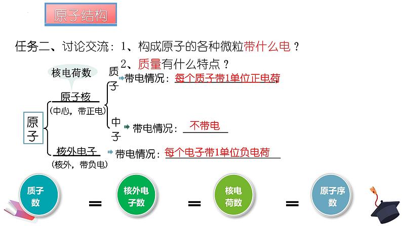 4.1.1原子结构核外电子排布课件 人教版（2019）必修第一册05