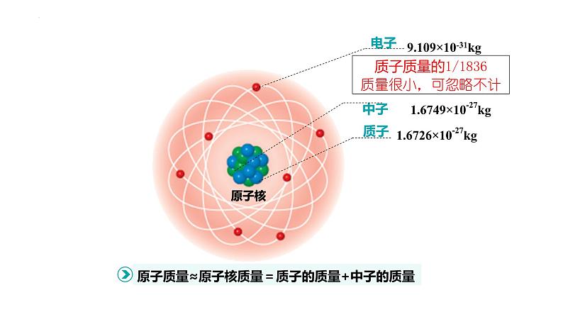 4.1.1原子结构核外电子排布课件 人教版（2019）必修第一册06