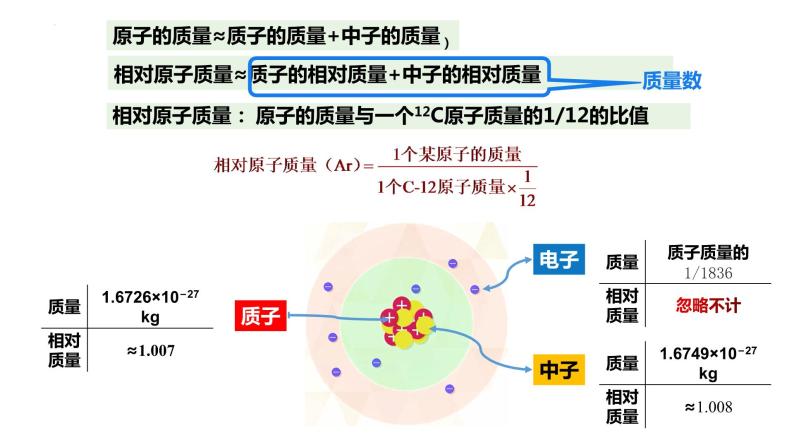 4.1.1原子结构核外电子排布课件 人教版（2019）必修第一册07