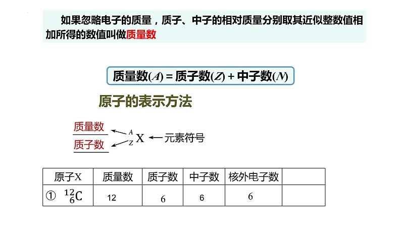 4.1.1原子结构核外电子排布课件 人教版（2019）必修第一册08