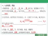 第16讲　氮及其化合物 课件-2024年江苏省普通高中学业水平合格性考试化学复习