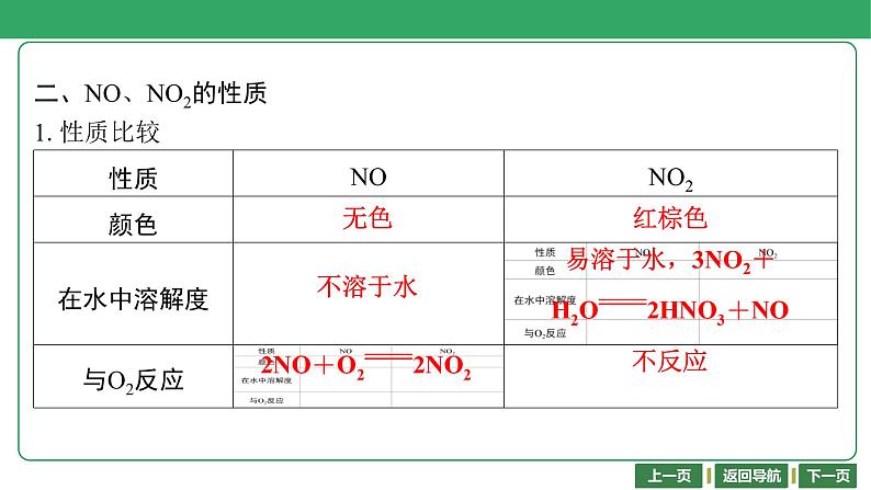 第16讲　氮及其化合物 课件-2024年江苏省普通高中学业水平合格性考试化学复习第5页